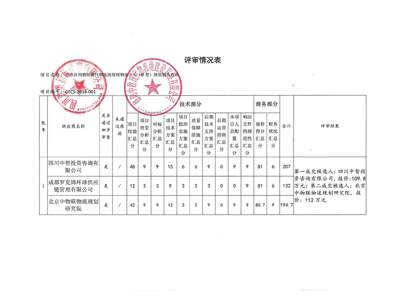 2018 年 7 月 17 日、中欧エクスプレス徳陽現代物流港保税物流センター (タイプ B) 計画サービス コンサルカジノシークレット 誕生日ボーナスング取引のお知らせ 2